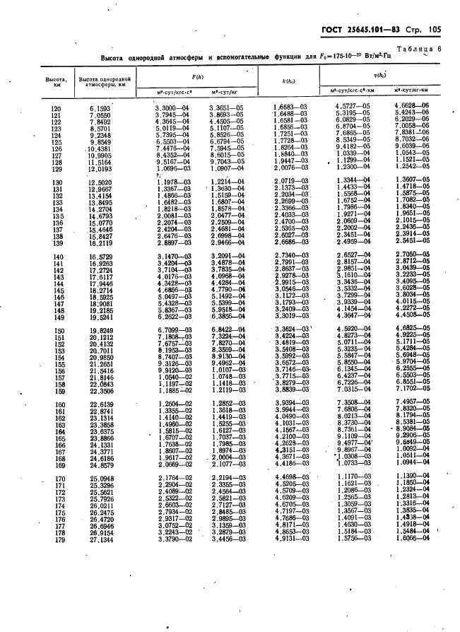 ГОСТ 25645.101-83