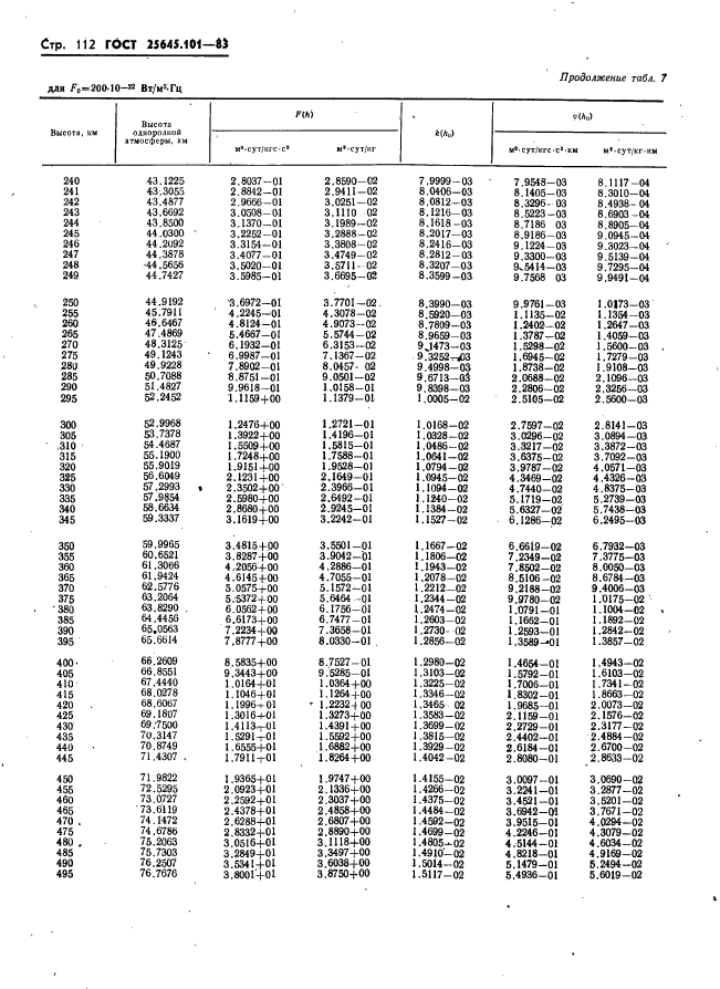 ГОСТ 25645.101-83