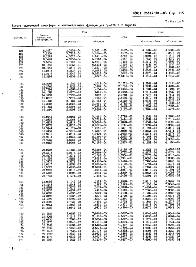 ГОСТ 25645.101-83