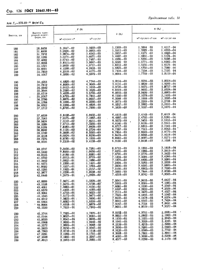 ГОСТ 25645.101-83