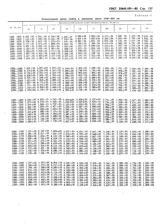 ГОСТ 25645.101-83