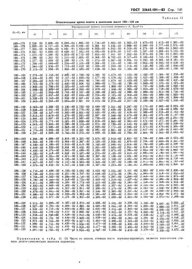 ГОСТ 25645.101-83