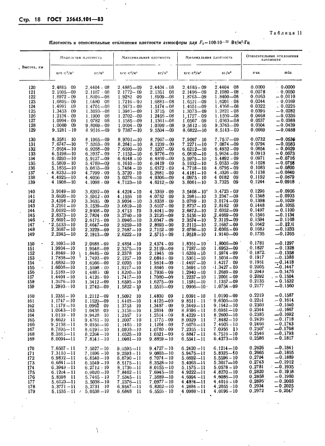 ГОСТ 25645.101-83