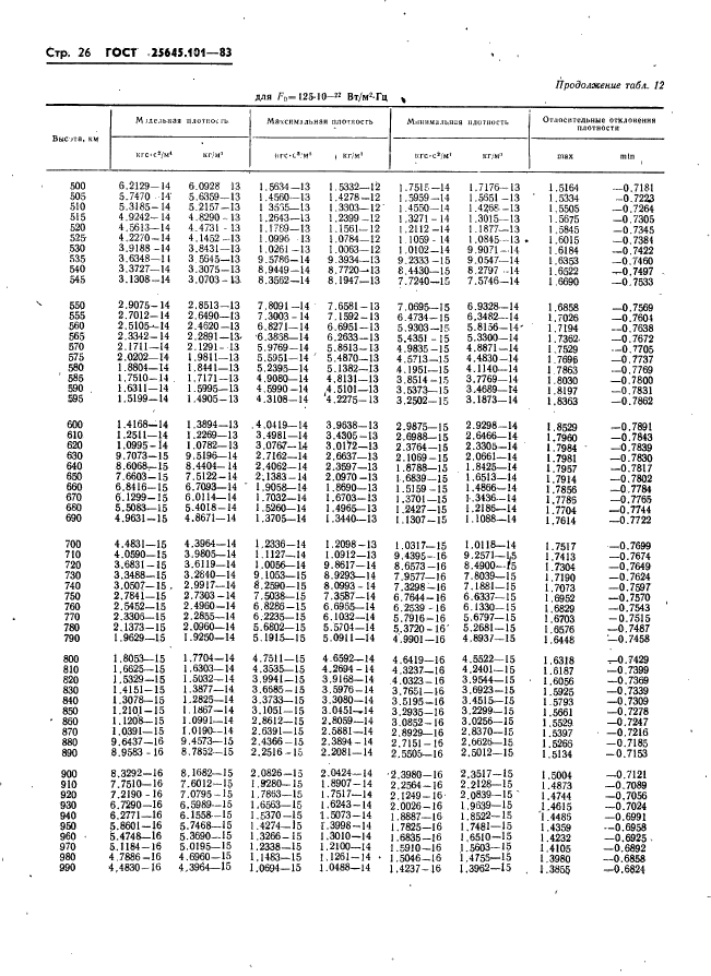 ГОСТ 25645.101-83