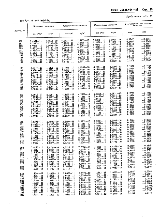 ГОСТ 25645.101-83