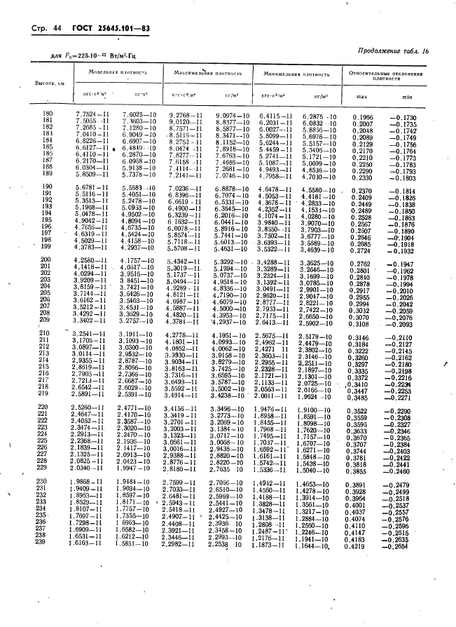 ГОСТ 25645.101-83