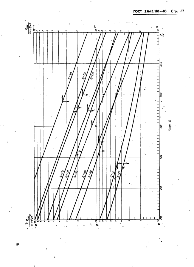 ГОСТ 25645.101-83