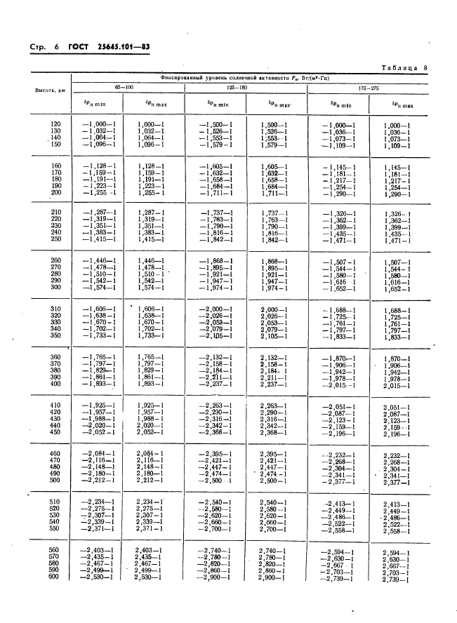 ГОСТ 25645.101-83