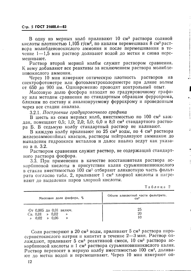 ГОСТ 21600.4-83