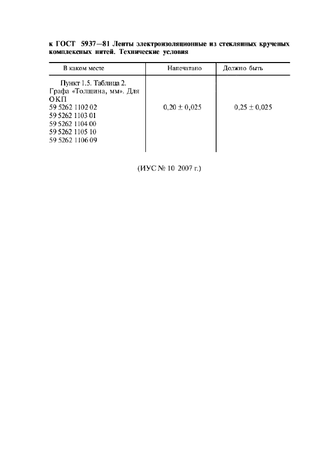 Поправка к ГОСТ 5937-81