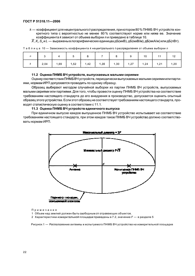 ГОСТ Р 51318.11-2006