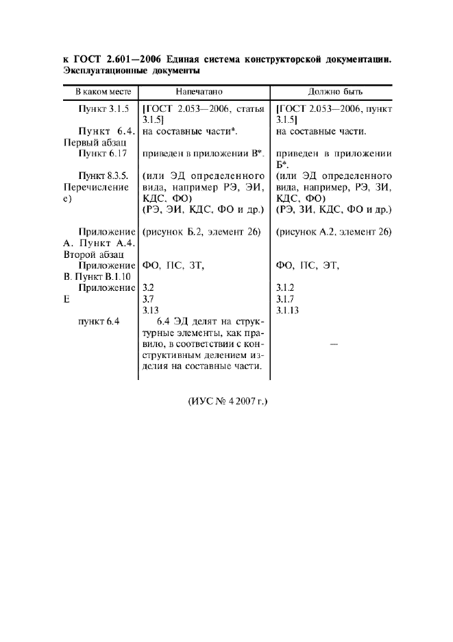 Поправка к ГОСТ 2.601-2006