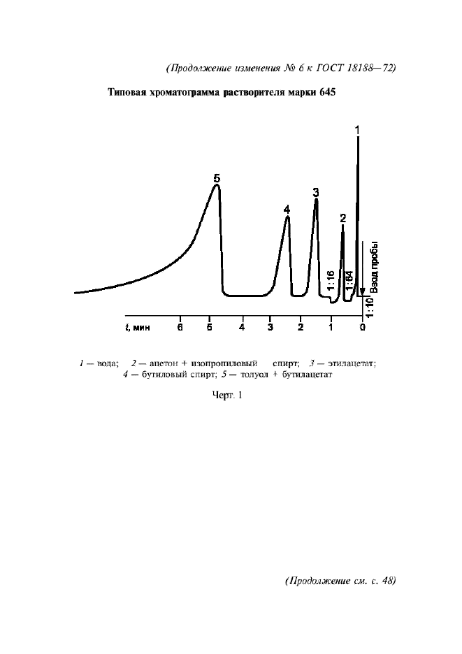 Изменение №6 к ГОСТ 18188-72