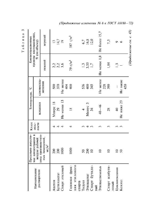 Изменение №6 к ГОСТ 18188-72
