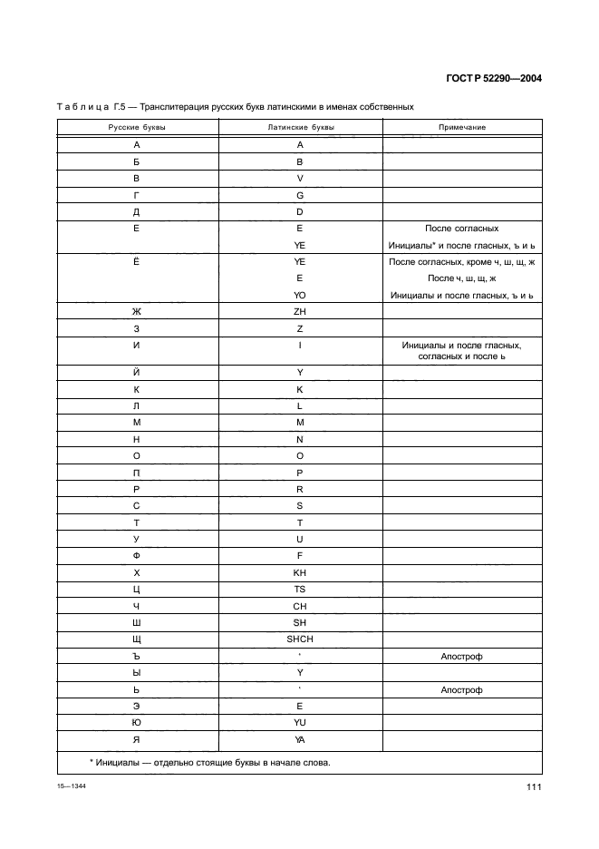 ГОСТ Р 52290-2004
