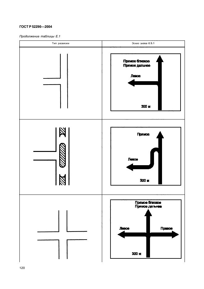 ГОСТ Р 52290-2004