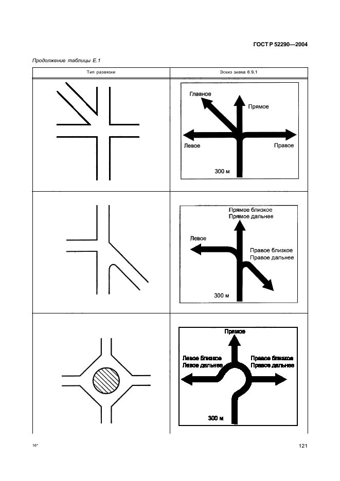 ГОСТ Р 52290-2004