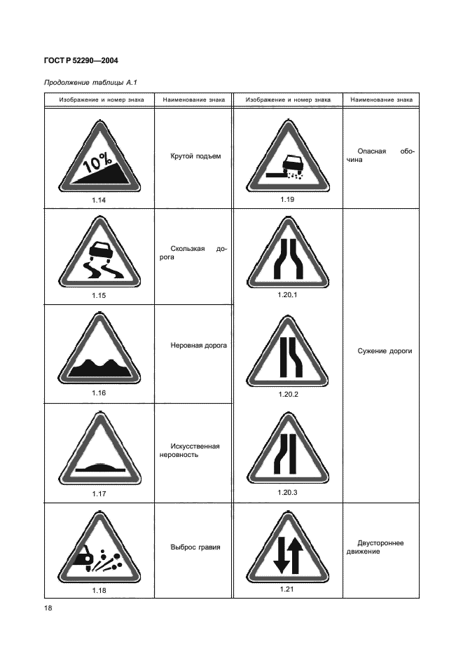 ГОСТ Р 52290-2004