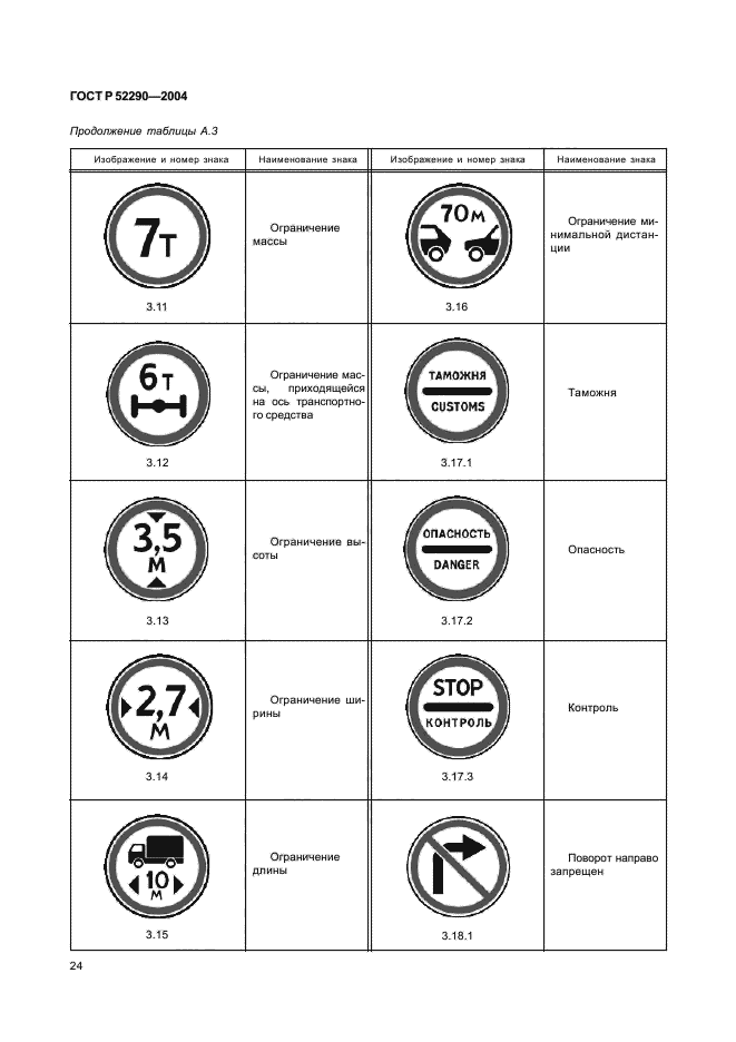 ГОСТ Р 52290-2004