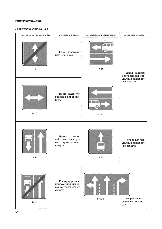 ГОСТ Р 52290-2004