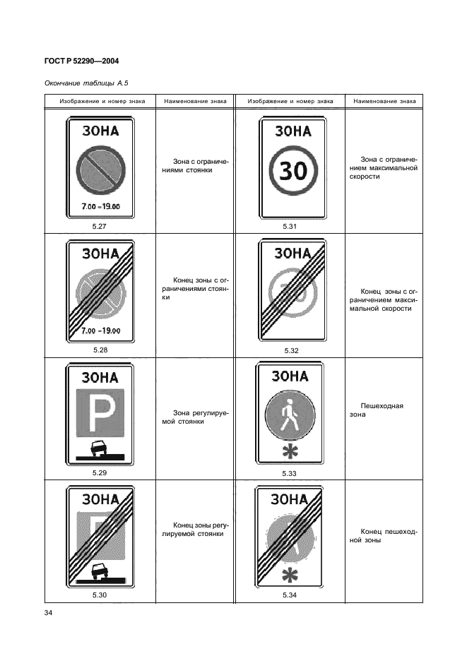 ГОСТ Р 52290-2004
