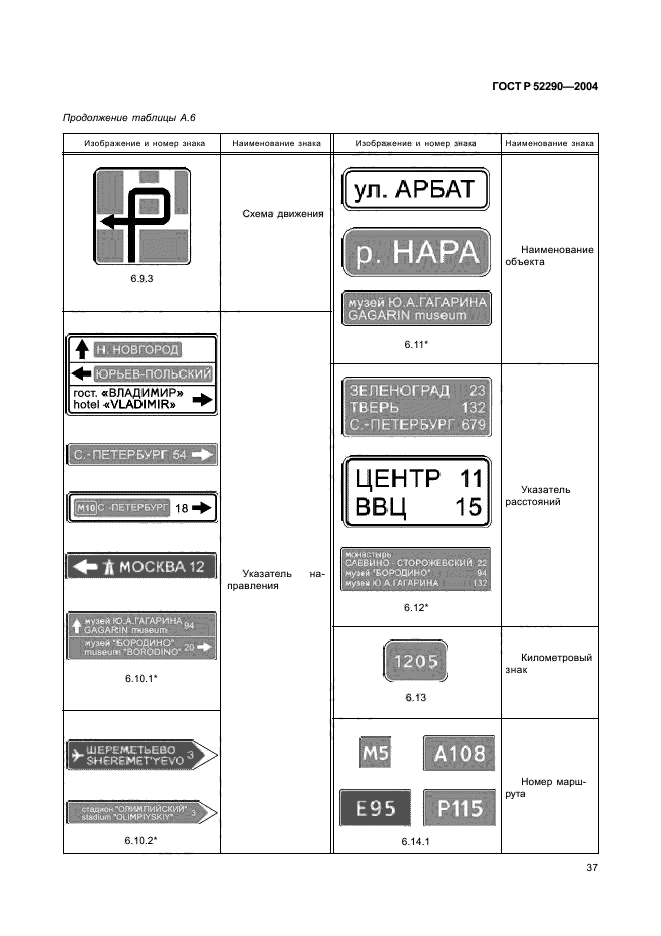ГОСТ Р 52290-2004