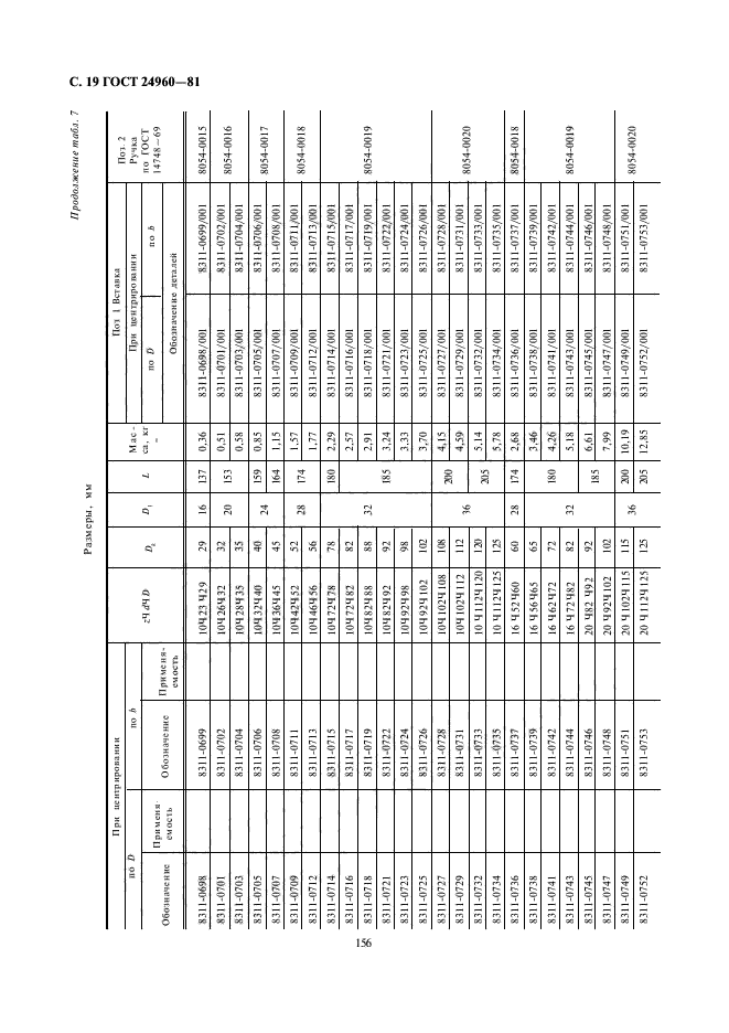 ГОСТ 24960-81