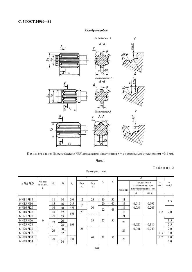 ГОСТ 24960-81