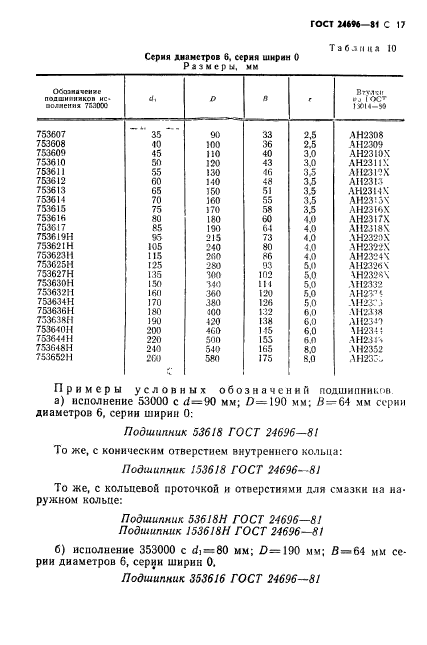 ГОСТ 24696-81