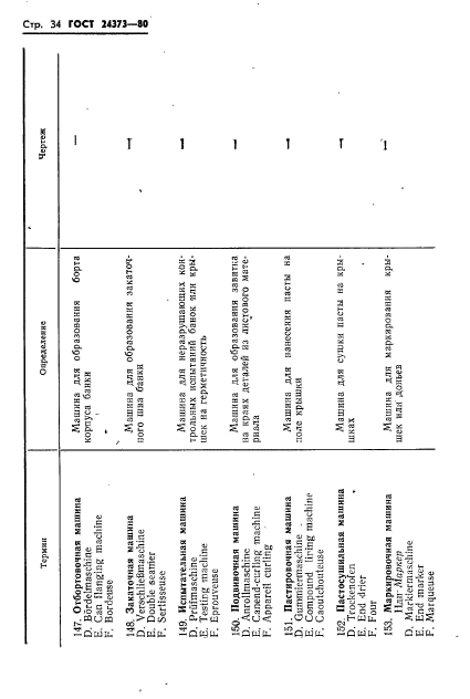 ГОСТ 24373-80