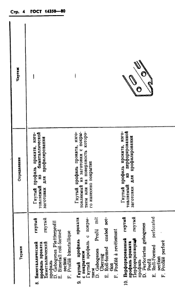ГОСТ 14350-80