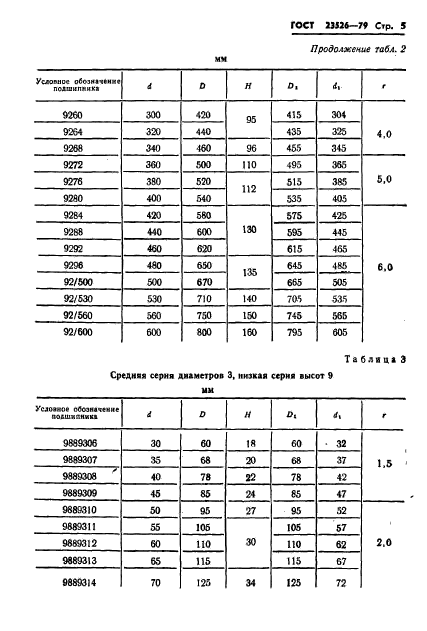 ГОСТ 23526-79