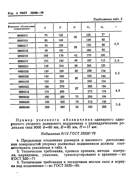 ГОСТ 23526-79