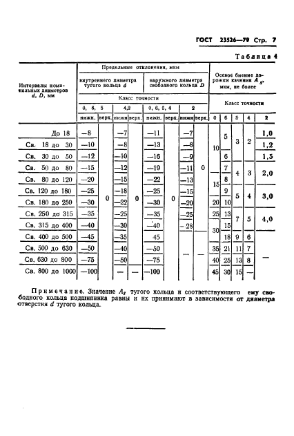 ГОСТ 23526-79