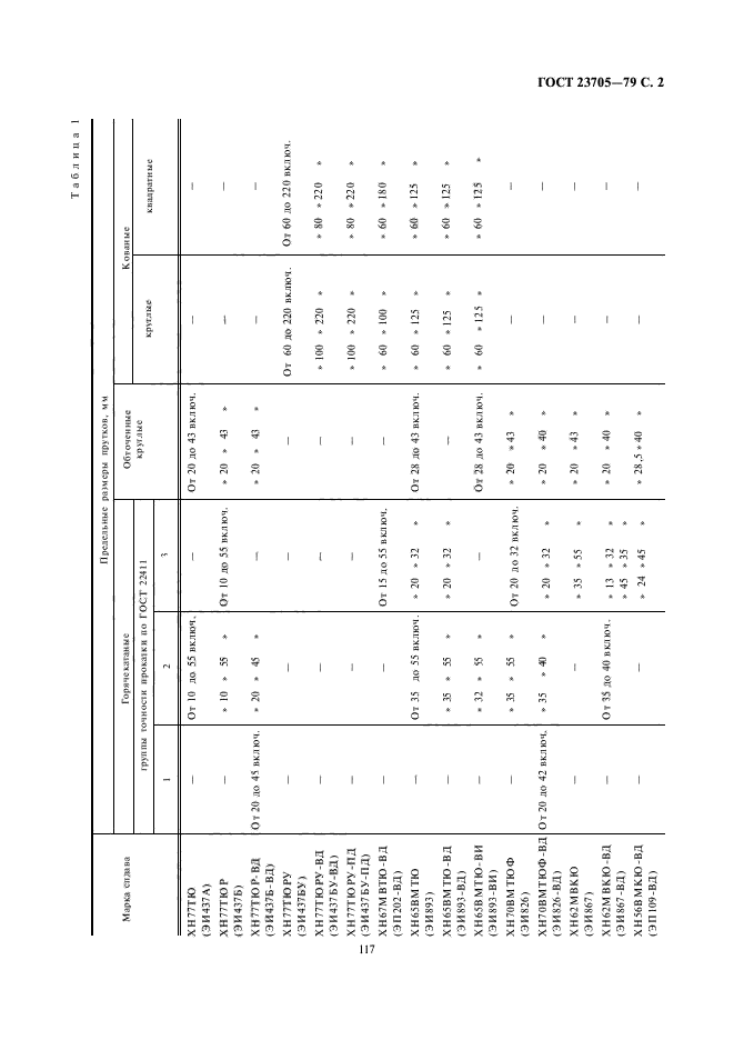 ГОСТ 23705-79