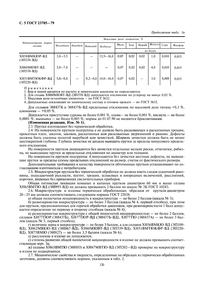 ГОСТ 23705-79
