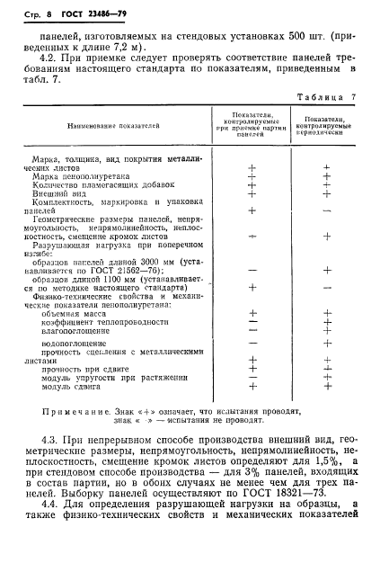 ГОСТ 23486-79
