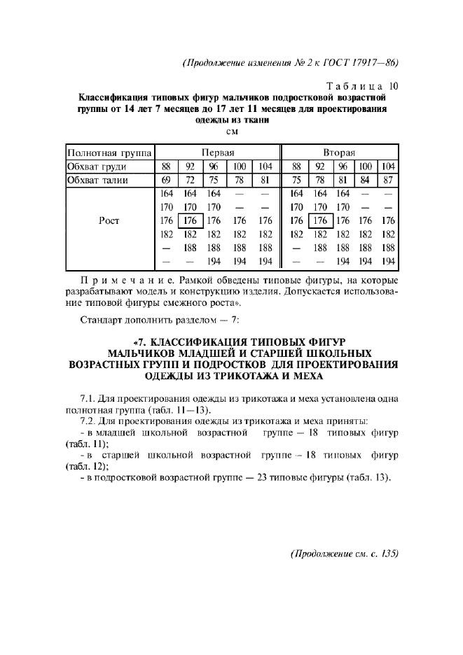 Изменение №2 к ГОСТ 17917-86