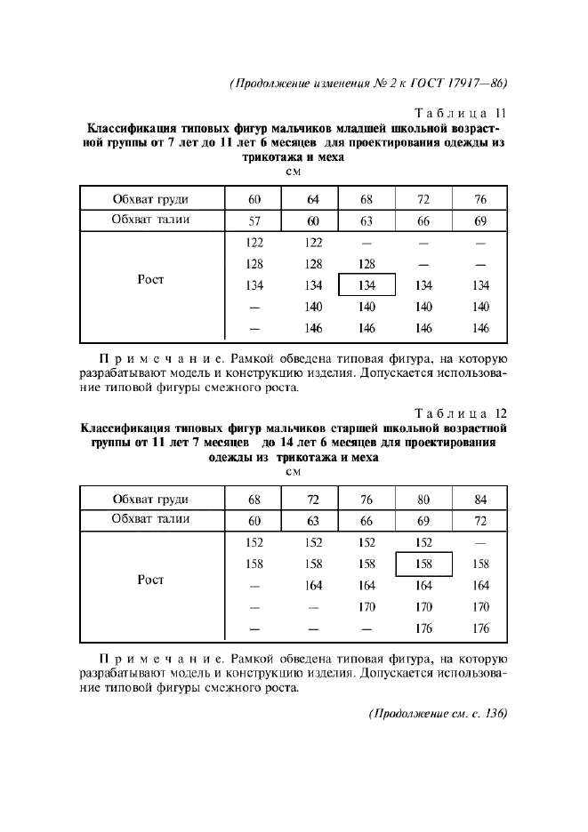 Изменение №2 к ГОСТ 17917-86