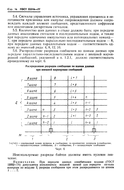 ГОСТ 22316-77