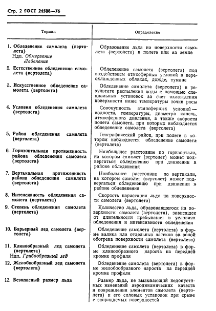 ГОСТ 21508-76