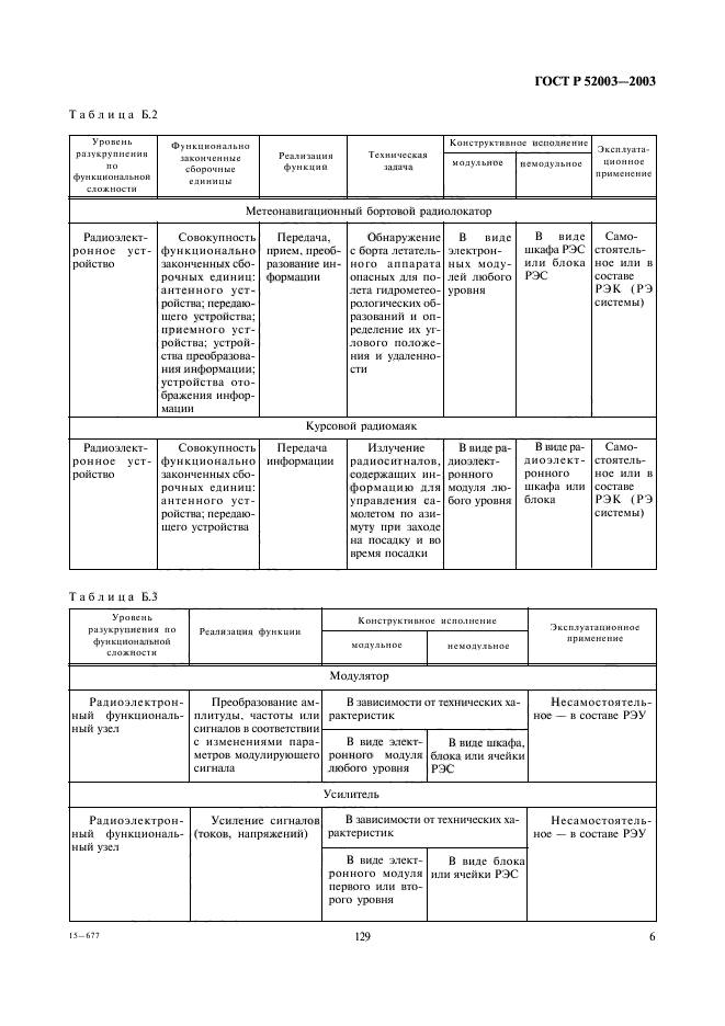 ГОСТ Р 52003-2003