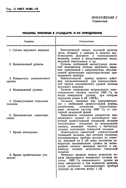 ГОСТ 21185-75