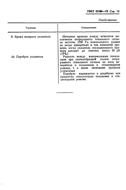 ГОСТ 21185-75