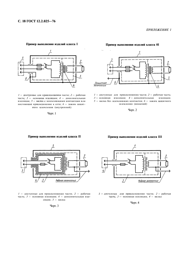 ГОСТ 12.2.025-76