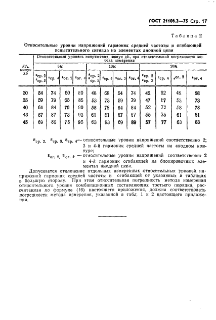 ГОСТ 21106.2-75