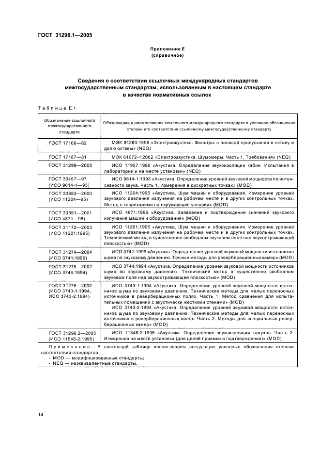ГОСТ 31298.1-2005