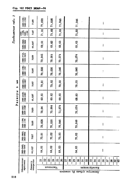 ГОСТ 20365-74