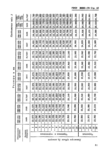 ГОСТ 20365-74