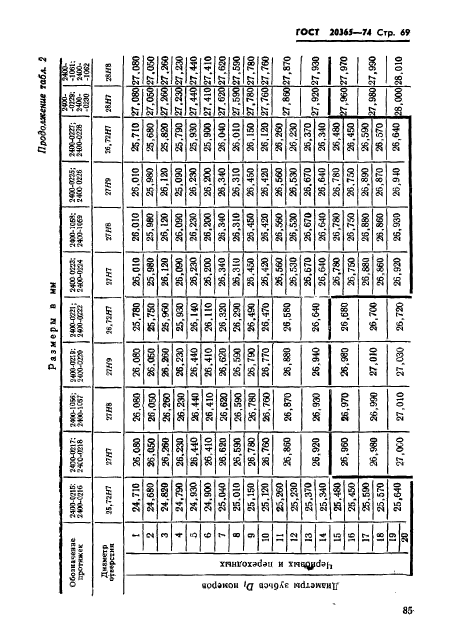 ГОСТ 20365-74
